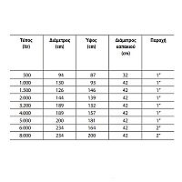 STAMATIOU - ΠΛΑΣΤΙΚΕΣ ΔΕΞΑΜΕΝΕΣ ΠΕΤΡΕΛΑΙΟΥ-ΝΕΡΟΥ ΚΥΛΙΝΔΡΙΚΕΣ ΚΑΤΑΚΟΡΥΦΕΣ (9001.100)